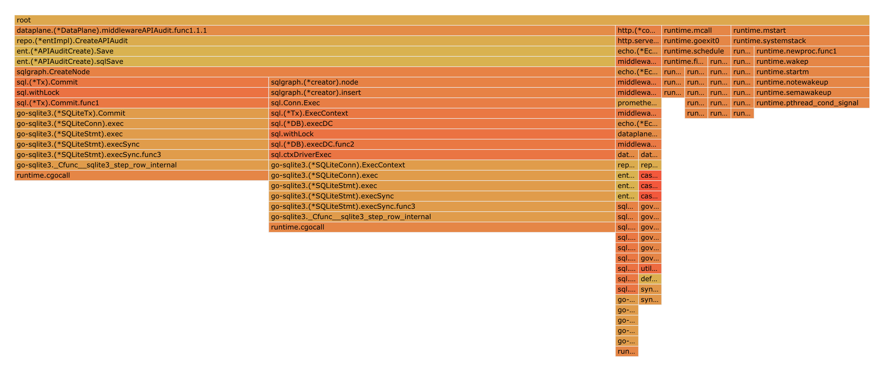 benchmark_flamegraph.png